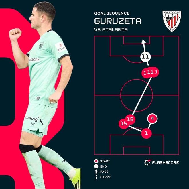 lol外围- 瓦伦西亚vs毕尔巴鄂竞技 